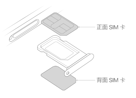 麻栗坡苹果15维修分享iPhone15出现'无SIM卡'怎么办 