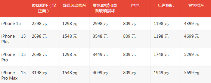 麻栗坡苹果15维修站中心分享修iPhone15划算吗