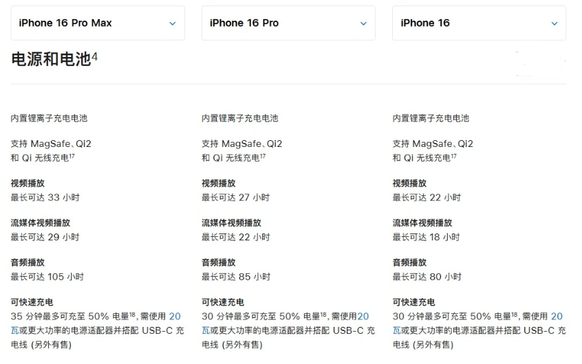 麻栗坡苹果手机维修分享 iPhone 16 目前实测充电峰值功率不超过 39W 