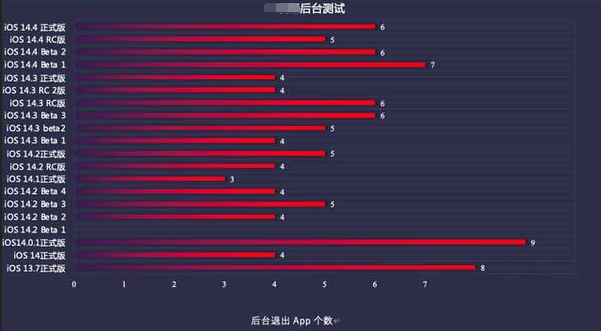 麻栗坡苹果手机维修分享iOS14.5beta1续航怎么样 