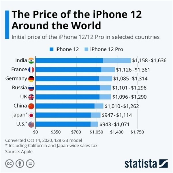 麻栗坡苹果手机维修分享哪个购买iPhone 12/12 Pro更便宜 