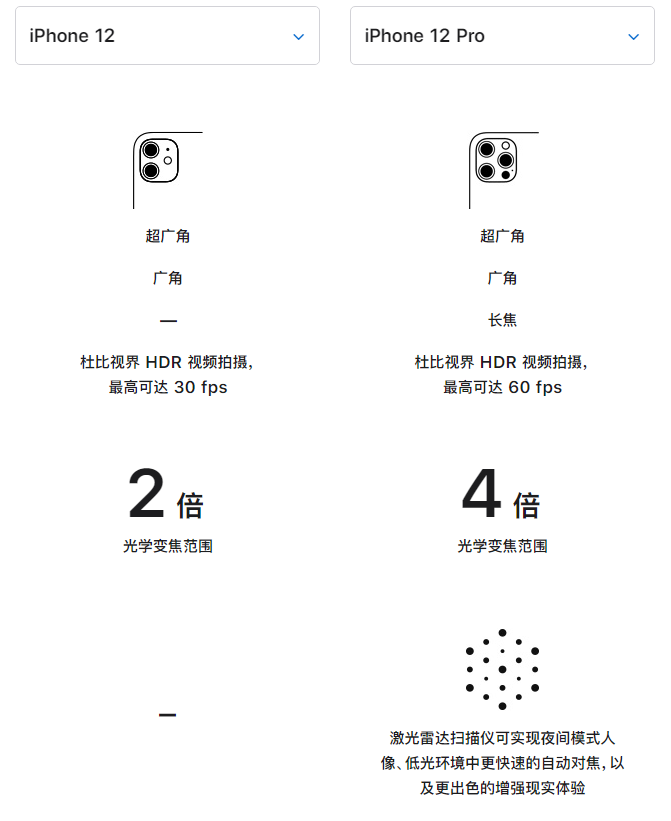 麻栗坡苹果手机维修分享苹果 iPhone 12 与 iPhone 12 Pro 选哪款 